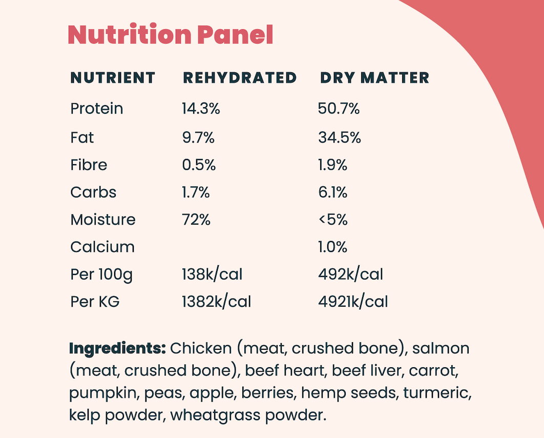 Freeze Dried Complete Raw Dog Food & Treats