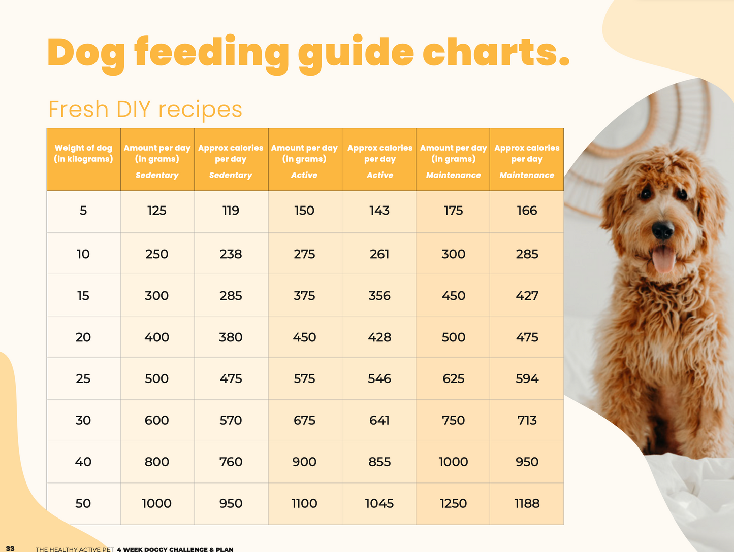 Monthly Recipe & Meal Plan FULL Membership