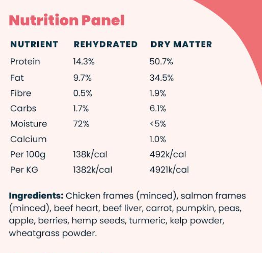 Ultimate Raw Dog Food Pack